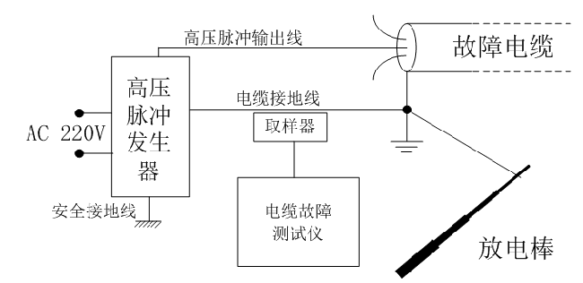 現(xiàn)場接線.png